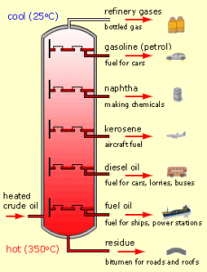 Segroup Lpg Whats What And How It Works