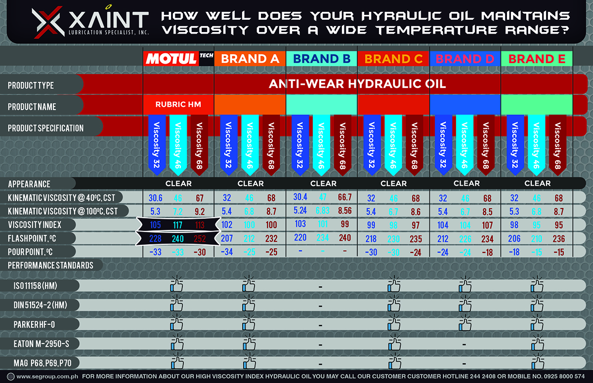 swan mineral oil viscosity chart